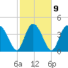 Brickyard Ferry tide chart for Thursday, February 9, 2023
