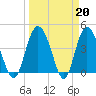 Brickyard Ferry tide chart for Monday, March 20, 2023