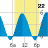 Brickyard Ferry tide chart for Wednesday, March 22, 2023
