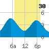 Brickyard Ferry tide chart for Thursday, March 30, 2023