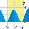 Brickyard Ferry tide chart for Friday, April 7, 2023