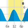 Brickyard Ferry tide chart for Saturday, April 8, 2023