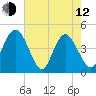 Brickyard Ferry tide chart for Friday, May 12, 2023