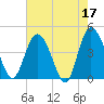 Brickyard Ferry tide chart for Wednesday, May 17, 2023
