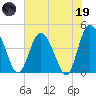Brickyard Ferry tide chart for Friday, May 19, 2023