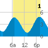Brickyard Ferry tide chart for Monday, May 1, 2023