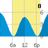 Brickyard Ferry tide chart for Monday, May 8, 2023