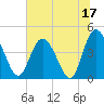 Brickyard Ferry tide chart for Saturday, June 17, 2023