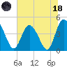 Brickyard Ferry tide chart for Sunday, June 18, 2023