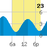 Brickyard Ferry tide chart for Friday, June 23, 2023