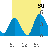 Brickyard Ferry tide chart for Friday, June 30, 2023