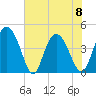 Brickyard Ferry tide chart for Thursday, June 8, 2023