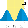 Brickyard Ferry tide chart for Wednesday, July 12, 2023