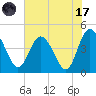 Brickyard Ferry tide chart for Monday, July 17, 2023