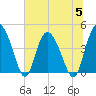 Brickyard Ferry tide chart for Wednesday, July 5, 2023