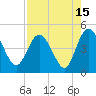 Brickyard Ferry tide chart for Tuesday, August 15, 2023