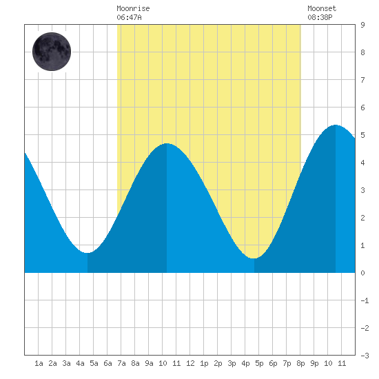 Brickyard Ferry tide chart for Wednesday, August 16, 2023