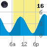 Brickyard Ferry tide chart for Wednesday, August 16, 2023