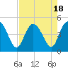 Brickyard Ferry tide chart for Friday, August 18, 2023