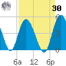 Brickyard Ferry tide chart for Wednesday, August 30, 2023