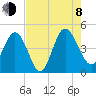 Brickyard Ferry tide chart for Tuesday, August 8, 2023