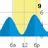 Brickyard Ferry tide chart for Wednesday, August 9, 2023