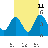 Brickyard Ferry tide chart for Monday, September 11, 2023