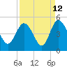 Brickyard Ferry tide chart for Tuesday, September 12, 2023