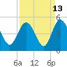 Brickyard Ferry tide chart for Wednesday, September 13, 2023