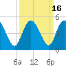Brickyard Ferry tide chart for Saturday, September 16, 2023