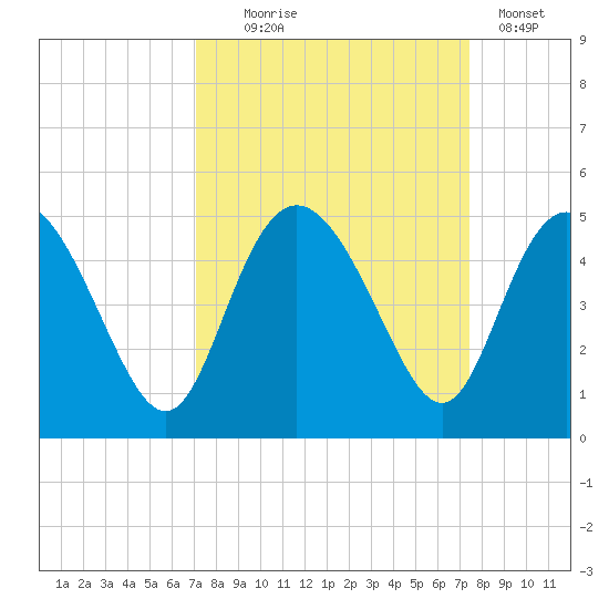 Brickyard Ferry tide chart for Sunday, September 17, 2023