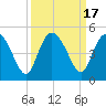Brickyard Ferry tide chart for Sunday, September 17, 2023