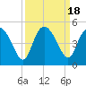Brickyard Ferry tide chart for Monday, September 18, 2023