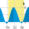 Brickyard Ferry tide chart for Friday, September 1, 2023