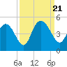 Brickyard Ferry tide chart for Thursday, September 21, 2023