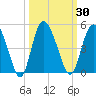 Brickyard Ferry tide chart for Saturday, September 30, 2023