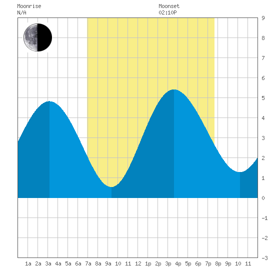 Brickyard Ferry tide chart for Wednesday, September 6, 2023