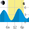 Brickyard Ferry tide chart for Wednesday, September 6, 2023