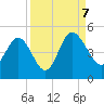 Brickyard Ferry tide chart for Thursday, September 7, 2023