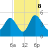 Brickyard Ferry tide chart for Friday, September 8, 2023