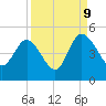 Brickyard Ferry tide chart for Saturday, September 9, 2023