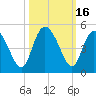 Brickyard Ferry tide chart for Monday, October 16, 2023