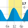 Brickyard Ferry tide chart for Tuesday, October 17, 2023