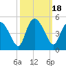 Brickyard Ferry tide chart for Wednesday, October 18, 2023