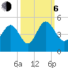 Brickyard Ferry tide chart for Friday, October 6, 2023