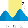 Brickyard Ferry tide chart for Saturday, October 7, 2023