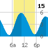 Brickyard Ferry tide chart for Wednesday, November 15, 2023