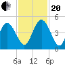 Brickyard Ferry tide chart for Monday, November 20, 2023