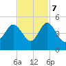 Brickyard Ferry tide chart for Tuesday, November 7, 2023