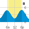Brickyard Ferry tide chart for Wednesday, November 8, 2023